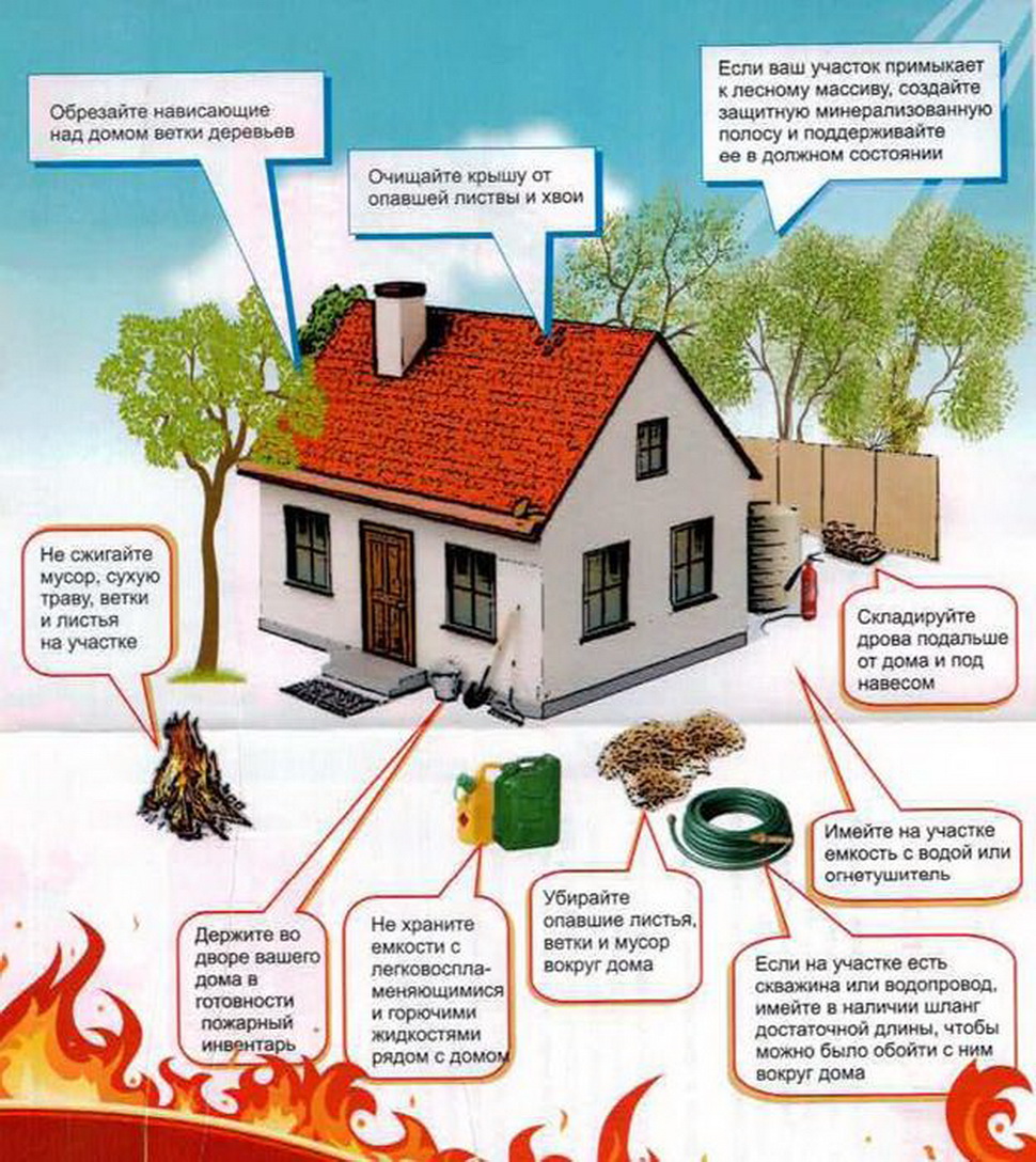 Защита от пожаров. Памятка для садоводов по пожарной безопасности. Памятка по пожарной безопасности в СНТ. Памятки пожарная безопасность в жилье. Памятки по противопожарной безопасности для населения.